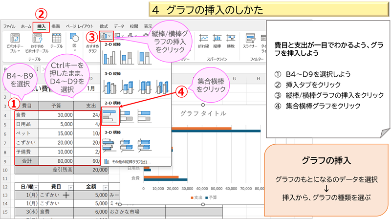 グラフの挿入のしかた