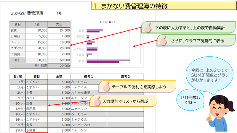 まかない費管理簿の特徴