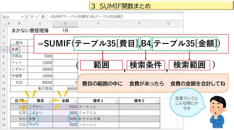 SUMIF関数まとめ