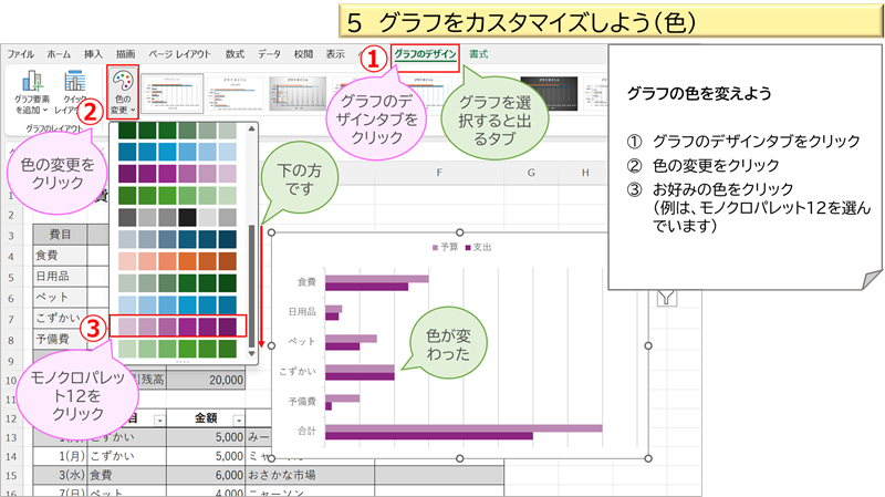 グラフをカスタマイズしよう５