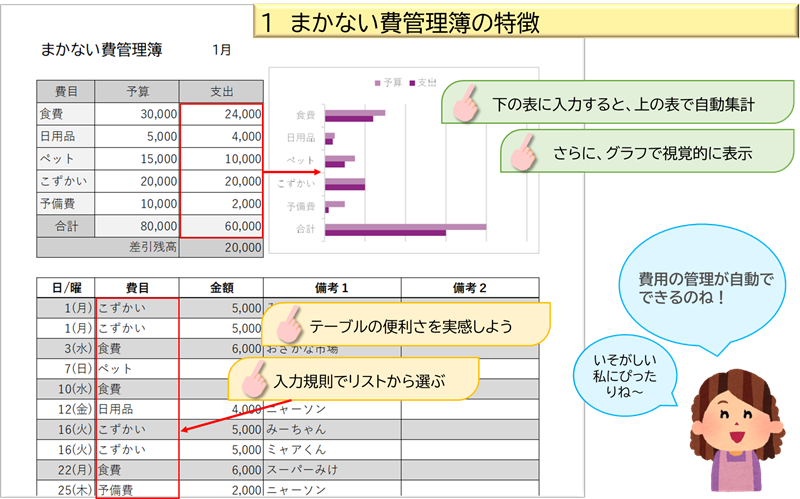 まかない費管理簿の特徴