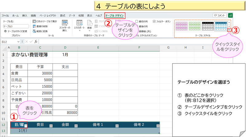 テーブルの表にしよう３