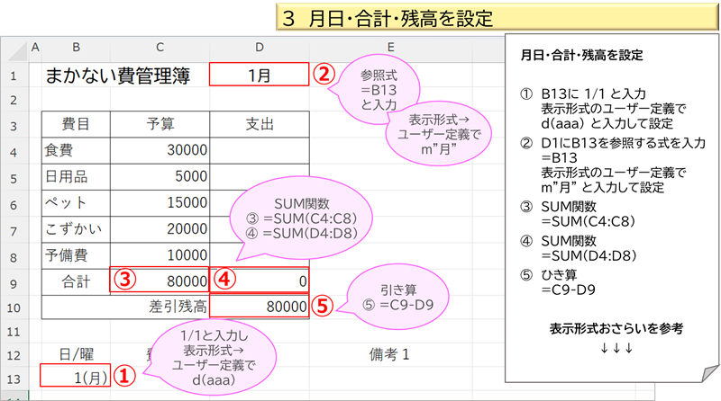 月日・合計・残高を設定