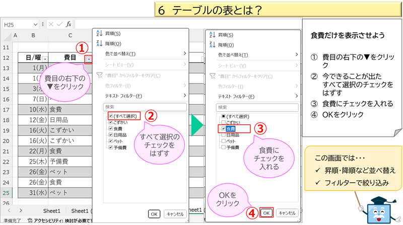 テーブルの表とは？１