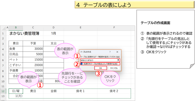 テーブルの表にしよう２