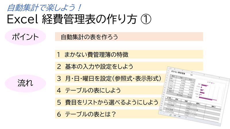 自動集計で楽しよう！Excel経費管理表の作り方①