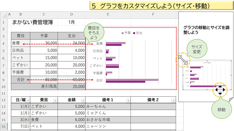 グラフをカスタマイズしよう６