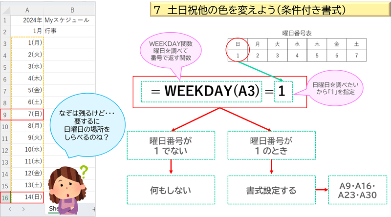 土日祝他の色を変えよう（条件付き書式）③ WEEKDAY関数