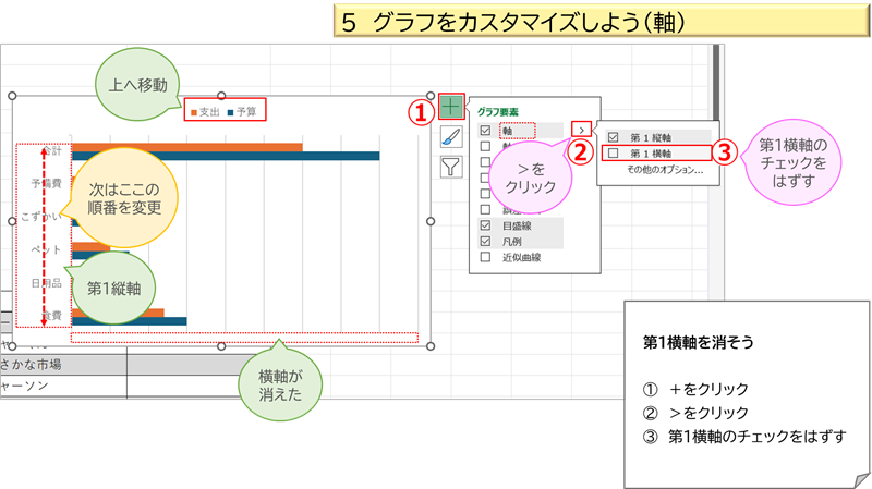 グラフをカスタマイズしよう３