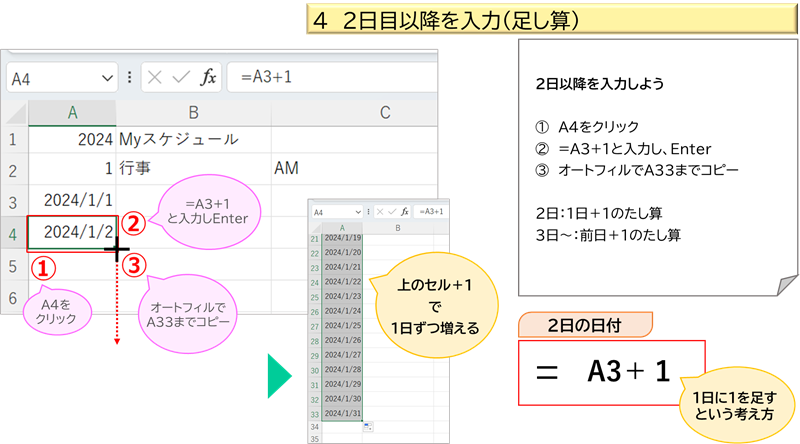 ２日目以降を入力（足し算）