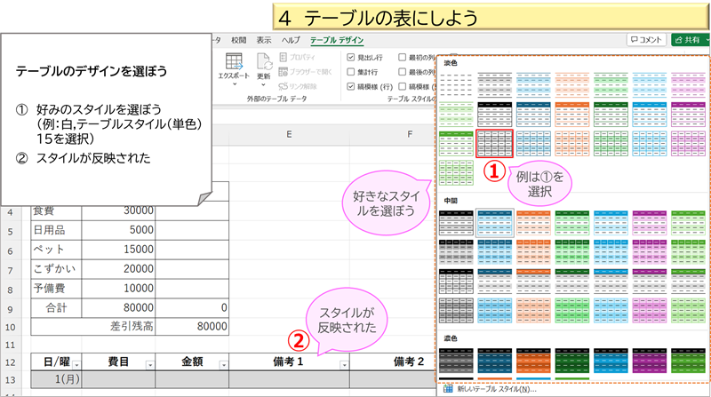 テーブルの表にしよう４