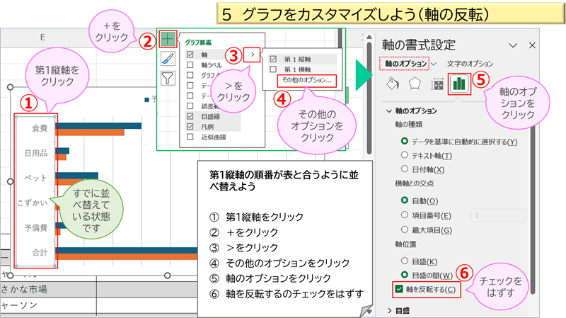 グラフをカスタマイズしよう４