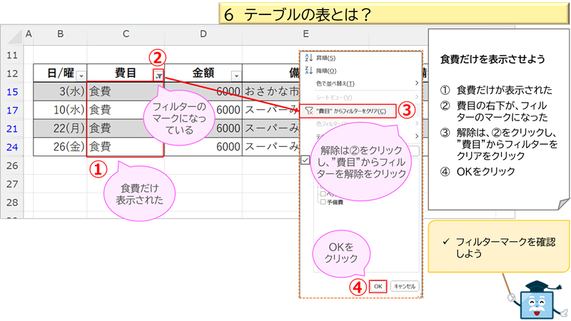 テーブルの表とは？２