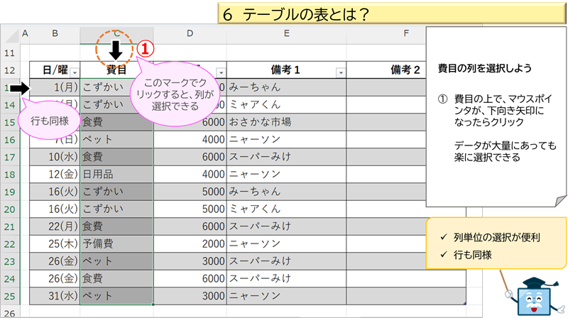 テーブルの表とは？３