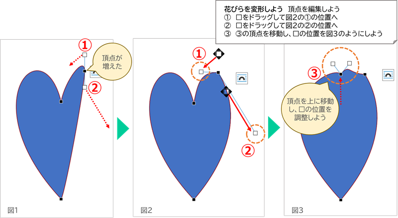 花びらを変形しよう（頂点の編集）②