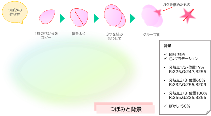 つぼみと背景