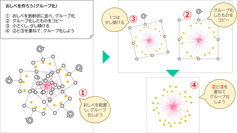 おしべを作ろう（まとめ方）