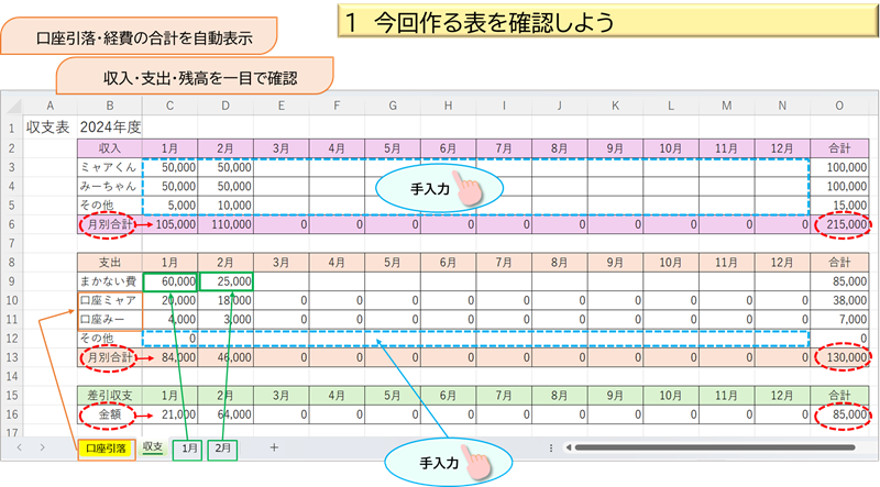 今回作る表を確認しよう