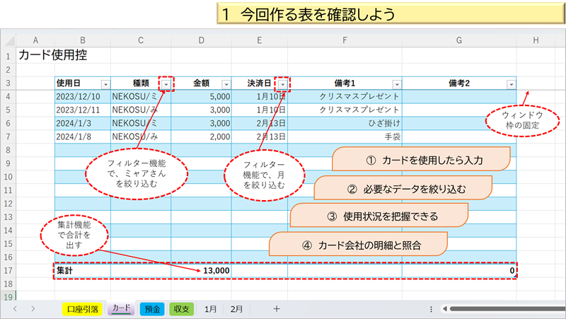 今回作る表を確認しよう