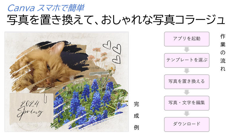「Canva スマホで簡単 写真を置き換えて、おしゃれな写真コラージュ」の完成例と作業の流れ