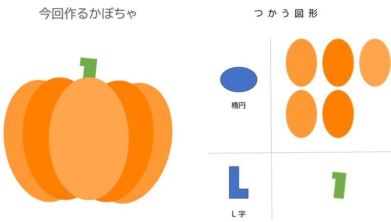 今回作るかぼちゃとつかう図形