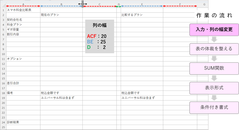 入力・列の幅変更