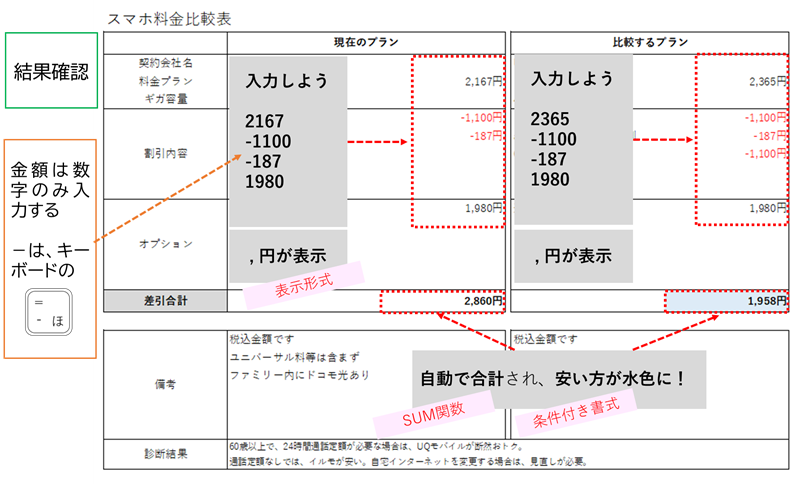 結果確認