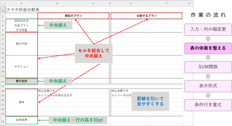 表の体裁を整える１