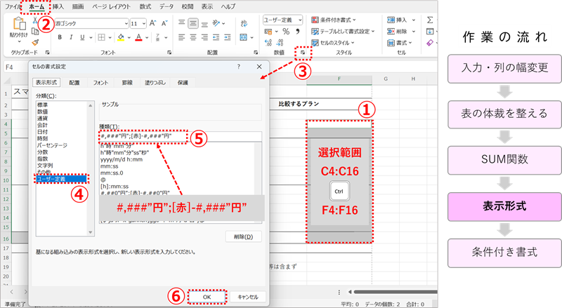 表示形式