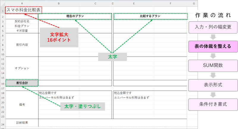 表の体裁を整える２