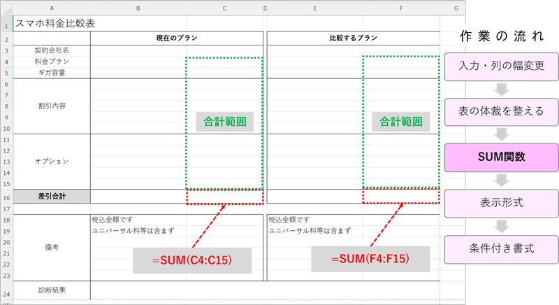 SUM関数