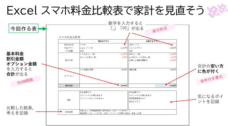 「Excel スマホ料金比較表で家計を見直そう」今回作る表の概要