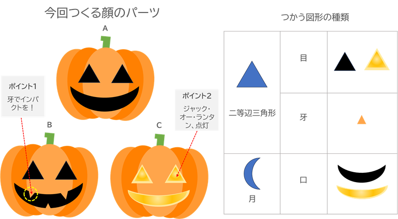 今回作る顔のパーツ