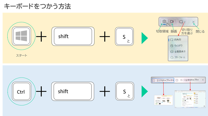 キーボードを使う方法