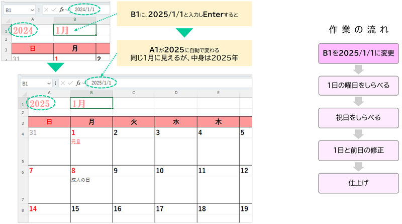 月を、2025年1月に変更